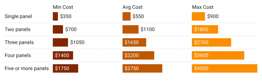 garage door panel replacement costs