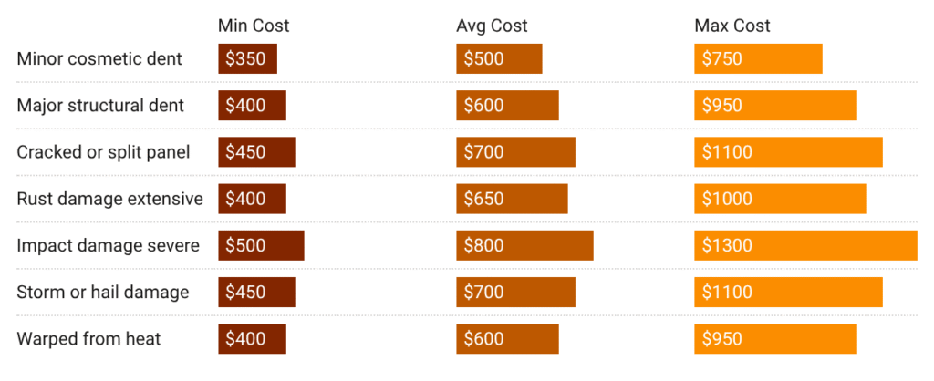 garage door panel replacement costs