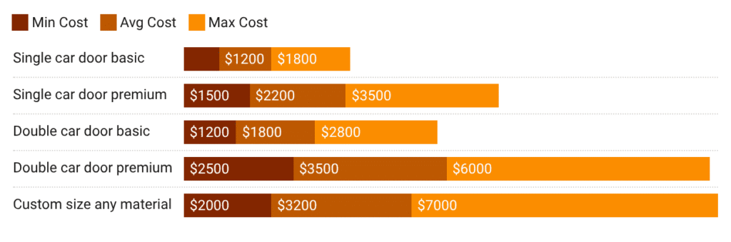 garage door replacement costs