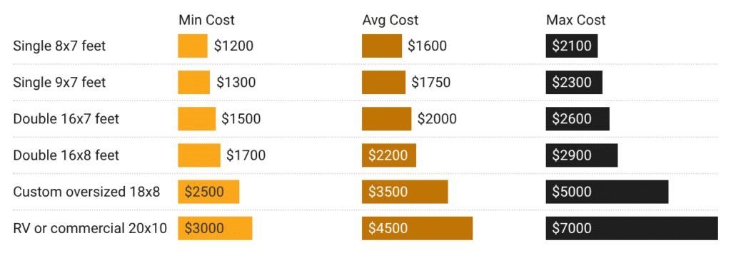 Average Garage Door Installation Cost by size