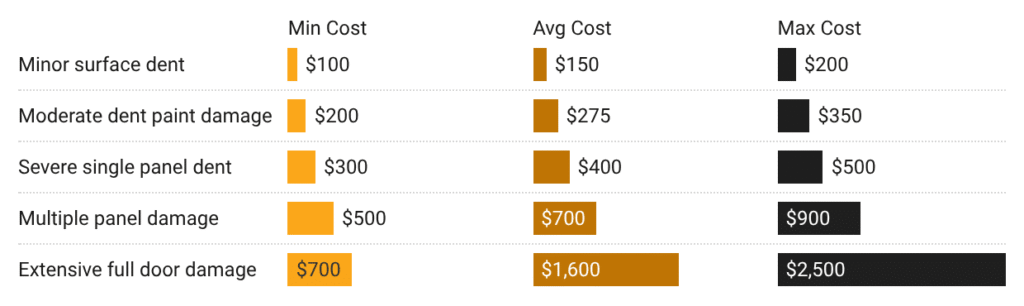 dent repair costs