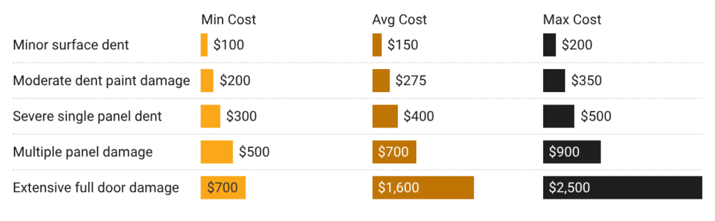 garage door dent repair