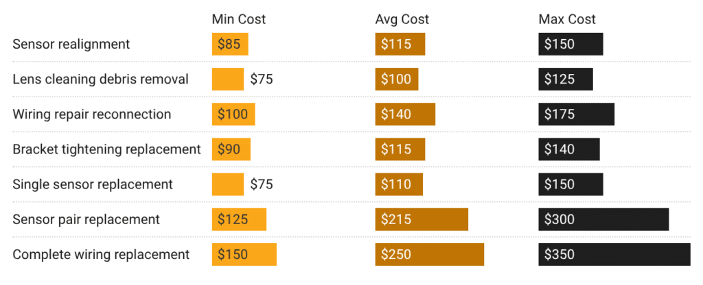 sensor repair costs