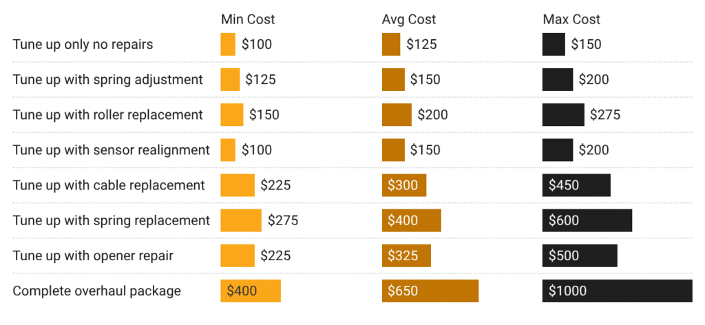 tune up costs