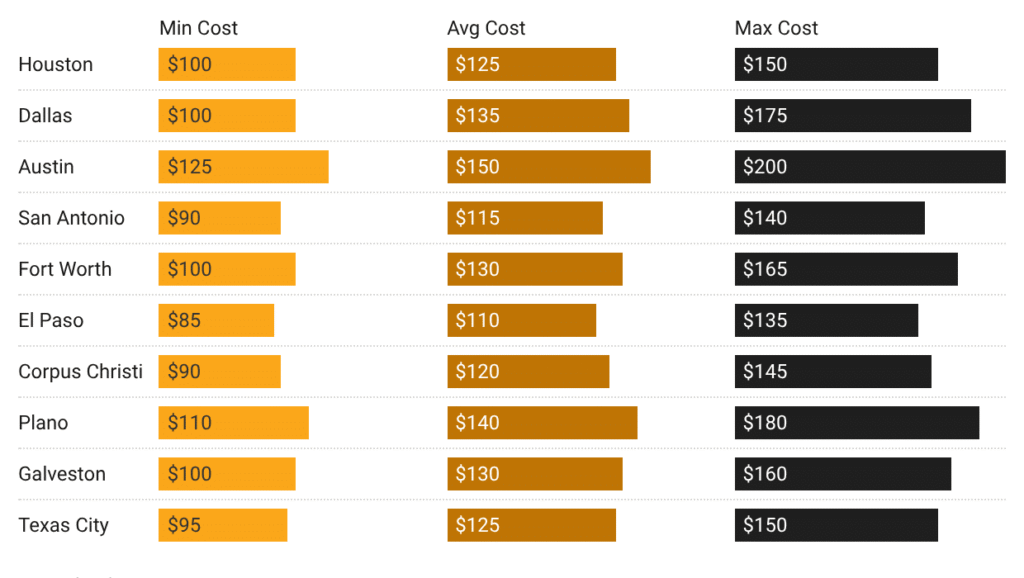 tune up costs in Texas