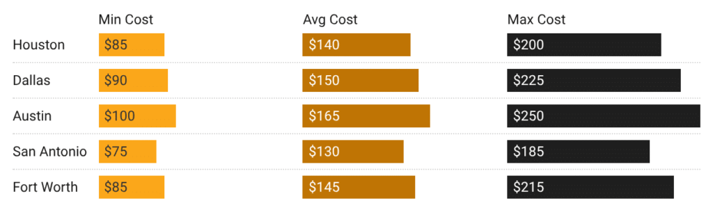 sensor repair prices