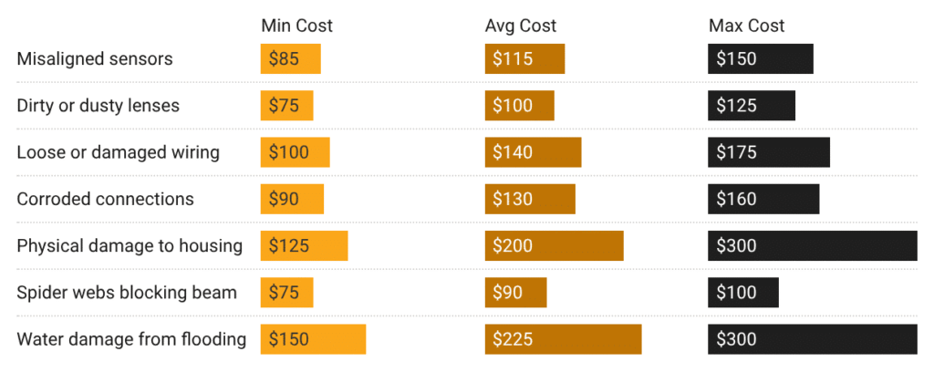 sensor repair prices