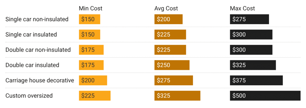 cable replacement costs